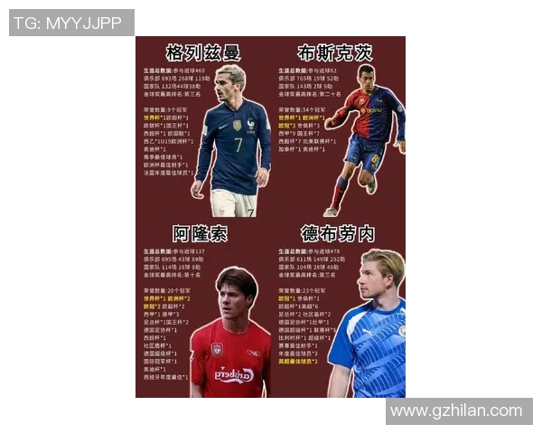 全球足球史上踢球最具美感的十位球星排行榜分析