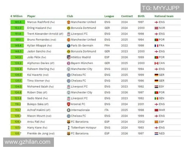 全球足球身价十大球员排名揭晓 谁是目前足坛最值钱的明星球员